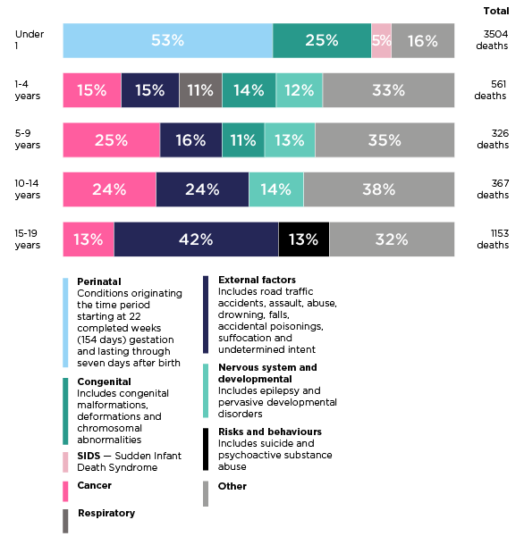 Why children die research and (2014) RCPCH